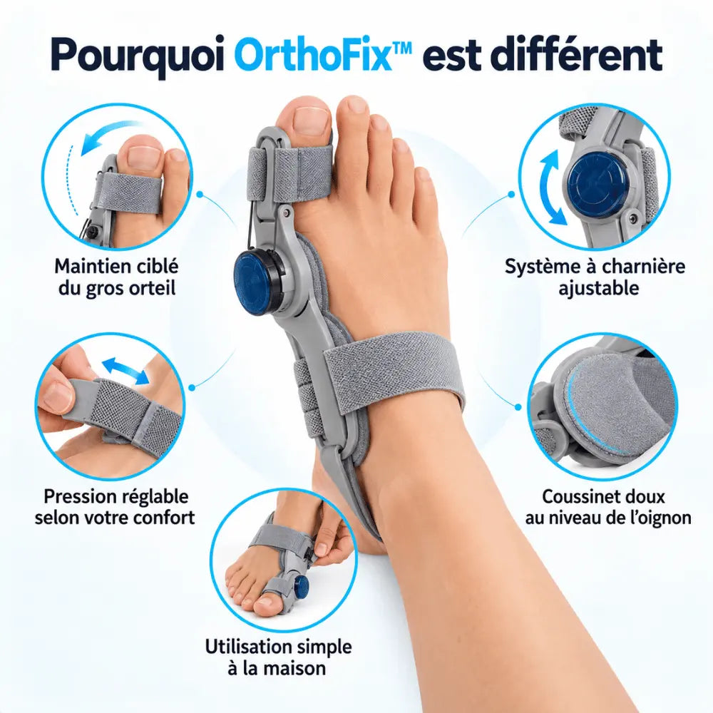 OrthoFix™ — Soulagez votre hallux valgus. Aidez à freiner son aggravation