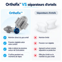 OrthoFix™ — Soulagez votre hallux valgus. Aidez à freiner son aggravation
